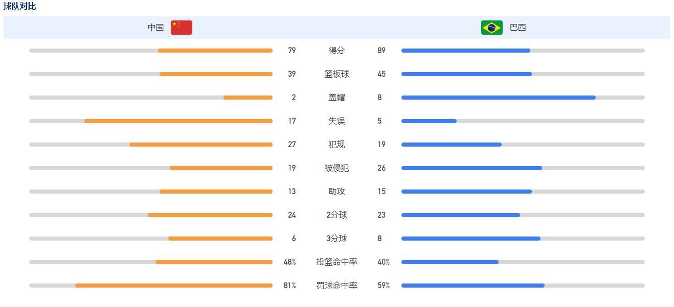 而本场罗马德比战前，罗马主帅穆里尼奥和拉齐奥主帅萨里都不会举行赛前新闻发布会。